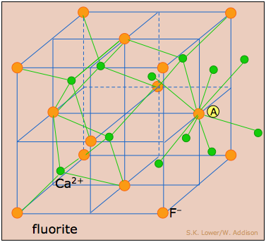fluorite CaF2 structure