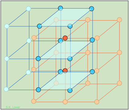 cesium chloride structure