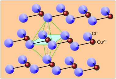 CuCl2 structure