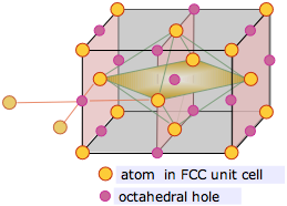 octahedral holes in FCC unit cell