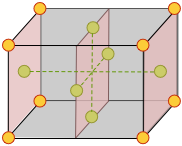 face-centered cubic unit cell