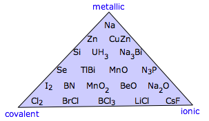 laing triangle