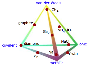 laing tetrahedron