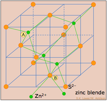 zinc blende structure
