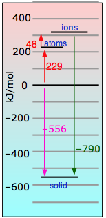 cesium fluoride lattice energy