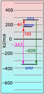 lithium iodide lattice energy