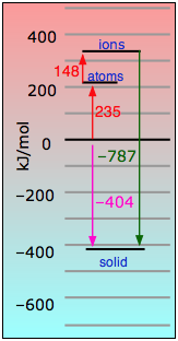 sodium chloride lattice energy