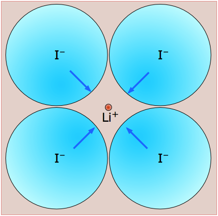 lithium iodide radius ratio