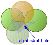 tetrahedral hole