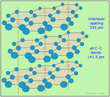 graphite structure