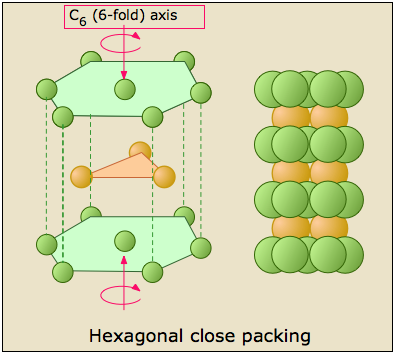 hexagonal close packing