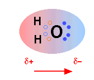 dipole moment of water