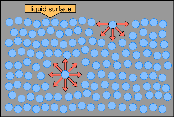 surface tension