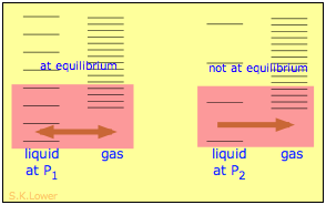 entropy and osmotic pressure