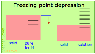 entropy and freezing point depression