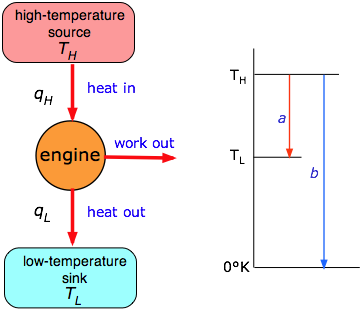 Heat Engine: Heat Engine Efficiency