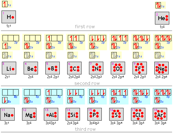 Redox Titration Examples - Lewis structures (also known as Lewis dot 