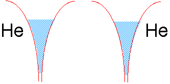 otential wells in dihelium