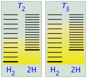 Temperature dependence of reactant-and-product microstate populations