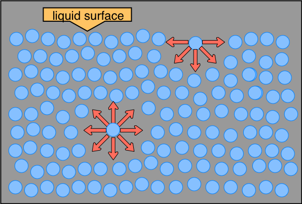 Origin of surface tension
