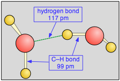 hydrogen bonding in water