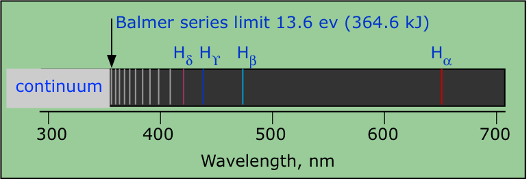 atomic spectra Balmer limit and continuum