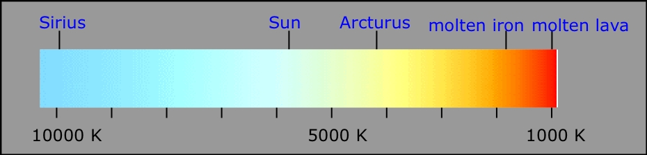thermal radiation color
