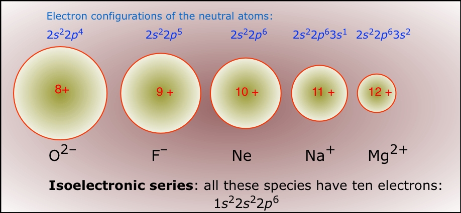 isoelectronic series