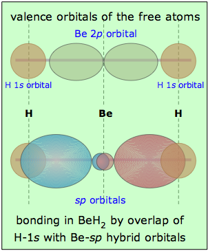 hybrid orbital model of BeH2