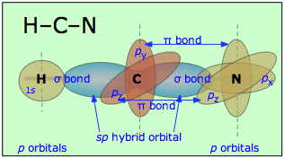 hybrid orbitals in HCN