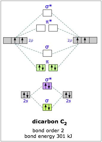 Molecular Orbitals lithium mo diagram 