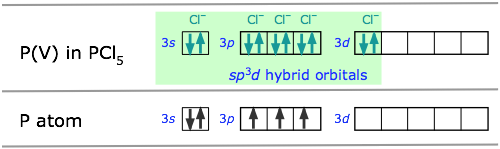 sp3d bonding in PCl5