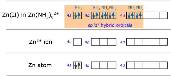 sp3d2 bonding in hexamminezinc(II)