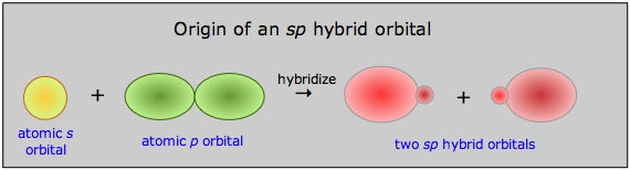 origin of an sp hybrid orbital