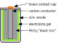 schematic diagram of a dry cell battery