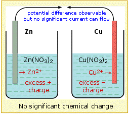 disconnected galvanic cell