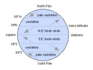 Blow, Wind, Blow! - NASA