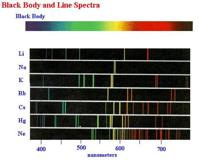 atomic emission line spectra