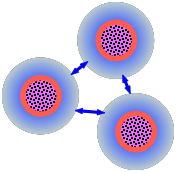 double layer repulsion