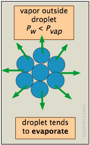 vapor pressure drops nucleation