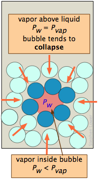 nucleation and bubbles