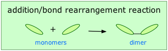 addition polymerization