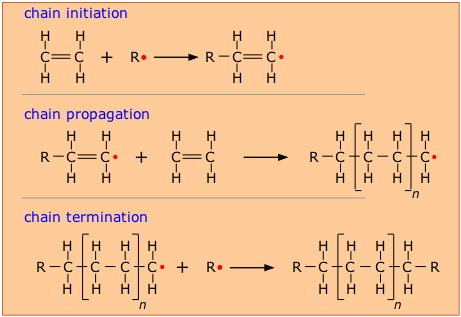 polyethylene synthesis chain