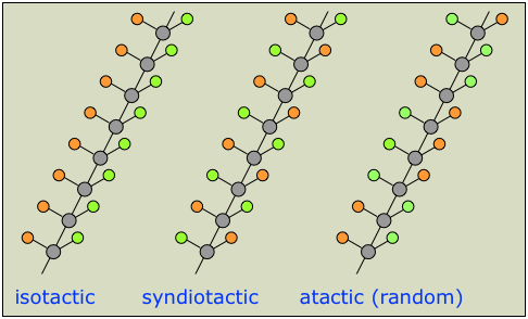 polymer tacticity