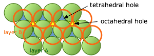 interstitial holes