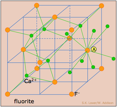 Cubic Crystal Lattices