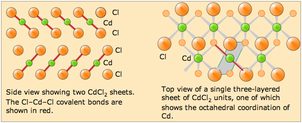 CdCl2 structure