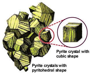 pyrite habit mixture