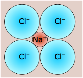 sodium chloride radius ratio