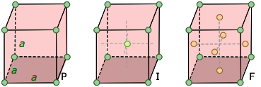 Cubic Bravais lattices